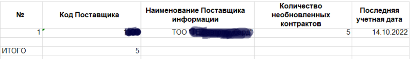 подпись