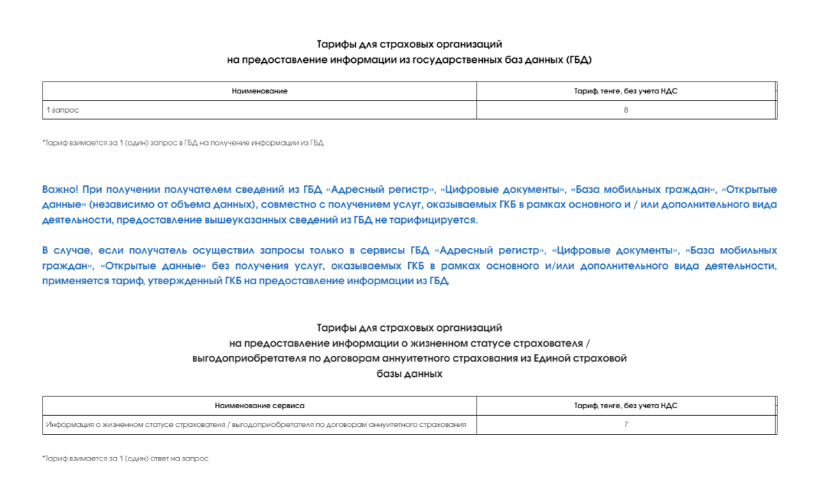 описание